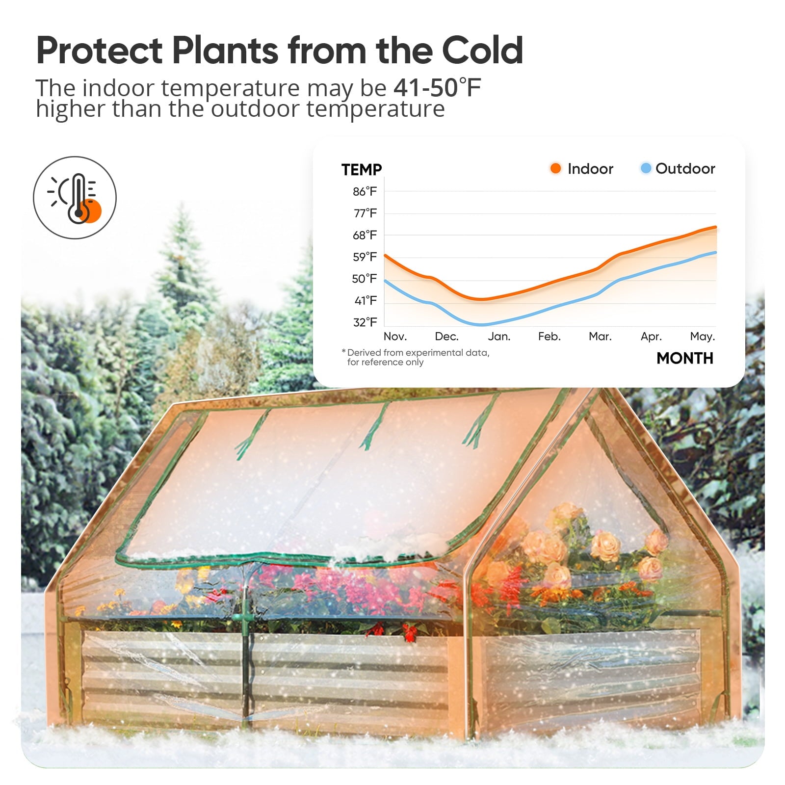 Galvanized Raised Garden Bed with Cover