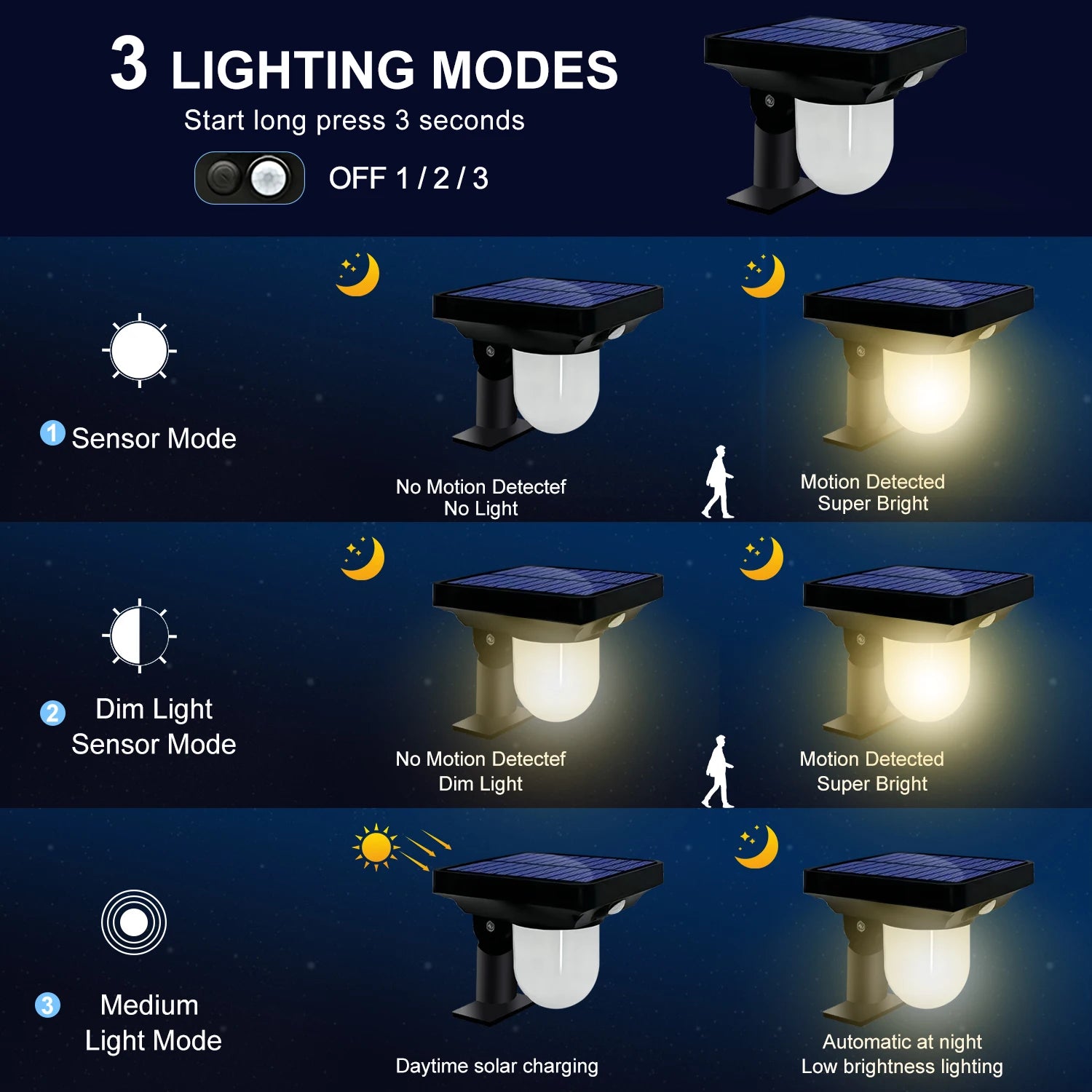 Motion Sensor Yard Solar Light
